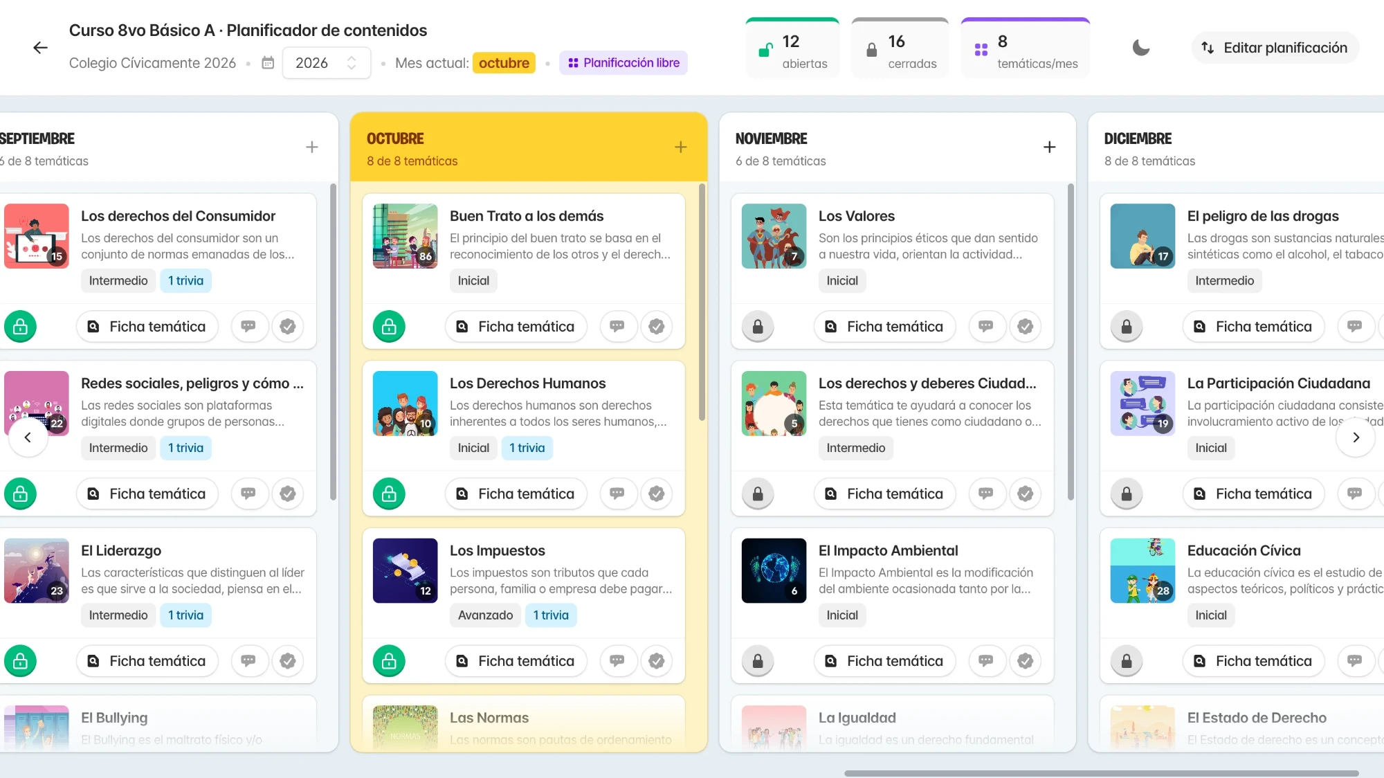 Plataforma Equipo Pedagógico: planificador de contenidos de 8° básico A con las temáticas de septiembre a diciembre, abiertas y cerradas